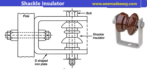 Shackle insulator