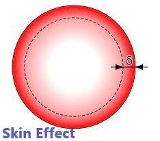 skin effect