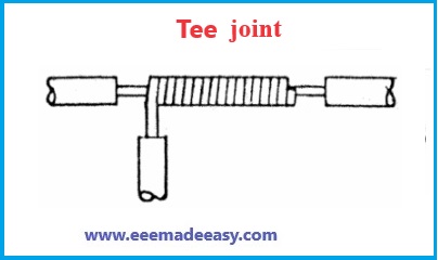 tee joint