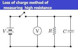 Loss of charge method of
 measuring  high resistance