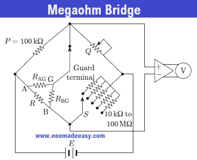 Megaohm Bridge