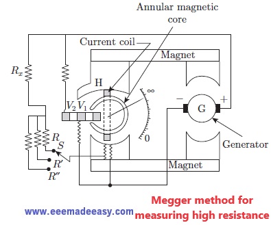 Megger method for 
measuring high resistance
