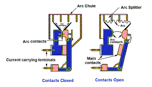 open a circuit breaker