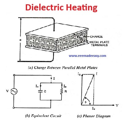 dielectric heating