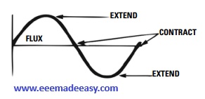 why transformers Hum