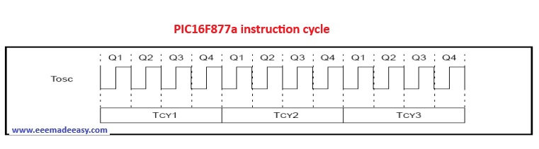 PIC16F877a instruction cycle