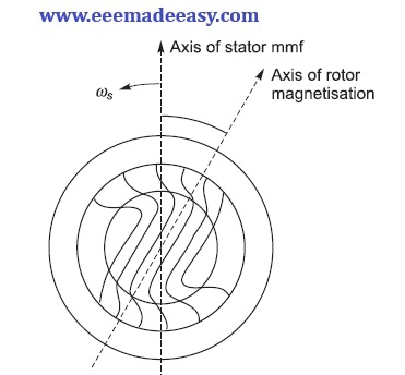 Torque-production-in-hysteresis-motor