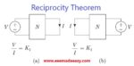 Reciprocity Theorem