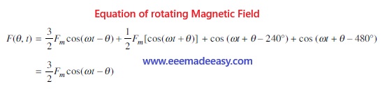 equation-of-rotating-magnetic-field