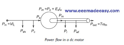 power-flow-of-dc-motor