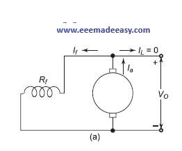 shunt-generator-motor