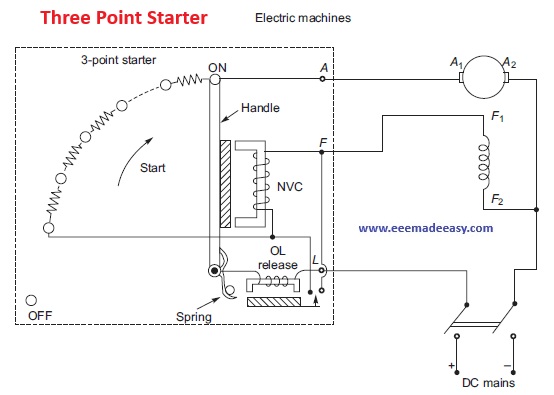 three point starter dc shunt motor