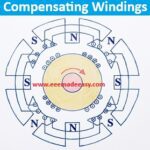 compensating-windings