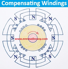 compensating-windings