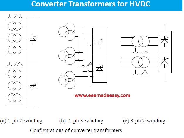 Converter Transformers for HVDC