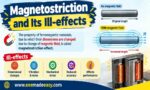 Magnetostriction and Its ill-effects