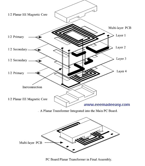 Planar Integrated PC Board Magnetics