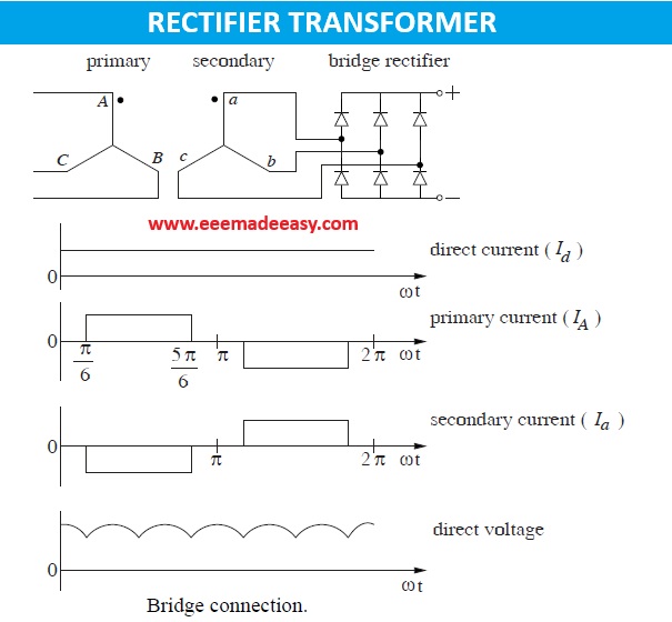 RECTIFIER TRANSFORMER special transformers