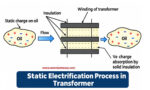 Static Electrification in transformers