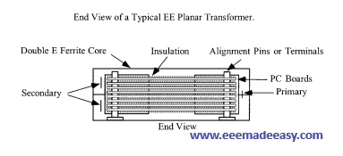 end view planar transformer construction