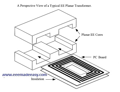 perspective view planar transformer construction