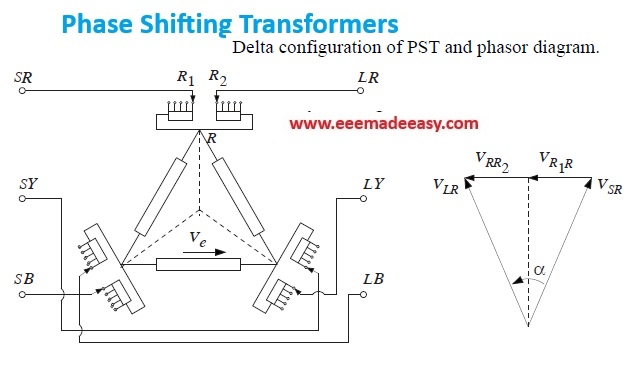 phase shifting transformers-delta connection