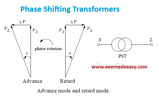 phase shifting transformers