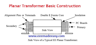 planar transformer construction