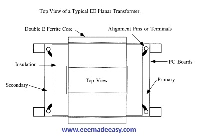 top view planar transformer construction